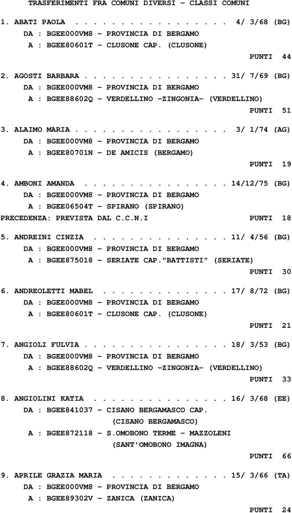 ANDREINI CINZIA............... 11/ 4/56 (BG) A : BGEE875018 - SERIATE CAP."BATTISTI" (SERIATE) PUNTI 30 6. ANDREOLETTI MABEL.............. 17/ 8/72 (BG) A : BGEE80601T - CLUSONE CAP.