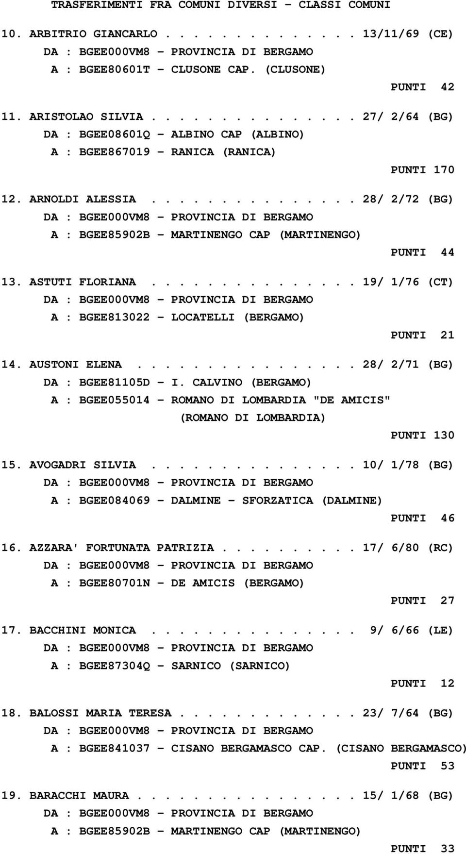 .............. 28/ 2/72 (BG) A : BGEE85902B - MARTINENGO CAP (MARTINENGO) PUNTI 44 13. ASTUTI FLORIANA............... 19/ 1/76 (CT) A : BGEE813022 - LOCATELLI (BERGAMO) PUNTI 21 14. AUSTONI ELENA.