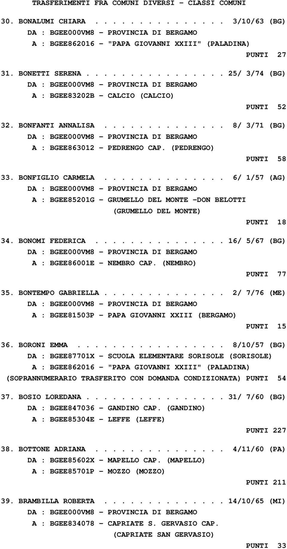 ............. 6/ 1/57 (AG) A : BGEE85201G - GRUMELLO DEL MONTE -DON BELOTTI (GRUMELLO DEL MONTE) PUNTI 18 34. BONOMI FEDERICA............... 16/ 5/67 (BG) A : BGEE86001E - NEMBRO CAP.