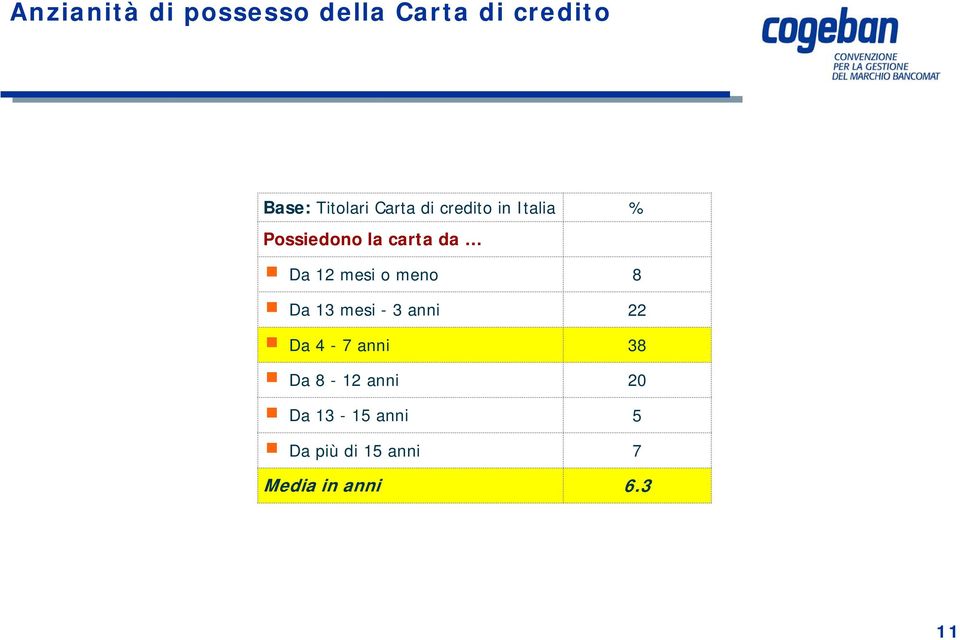 mesi o meno Da 13 mesi - 3 anni Da 4-7 anni Da 8-12 anni Da