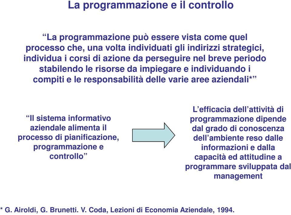 informativo aziendale alimenta il processo di pianificazione, programmazione e controllo L efficacia dell attività di programmazione dipende dal grado di conoscenza