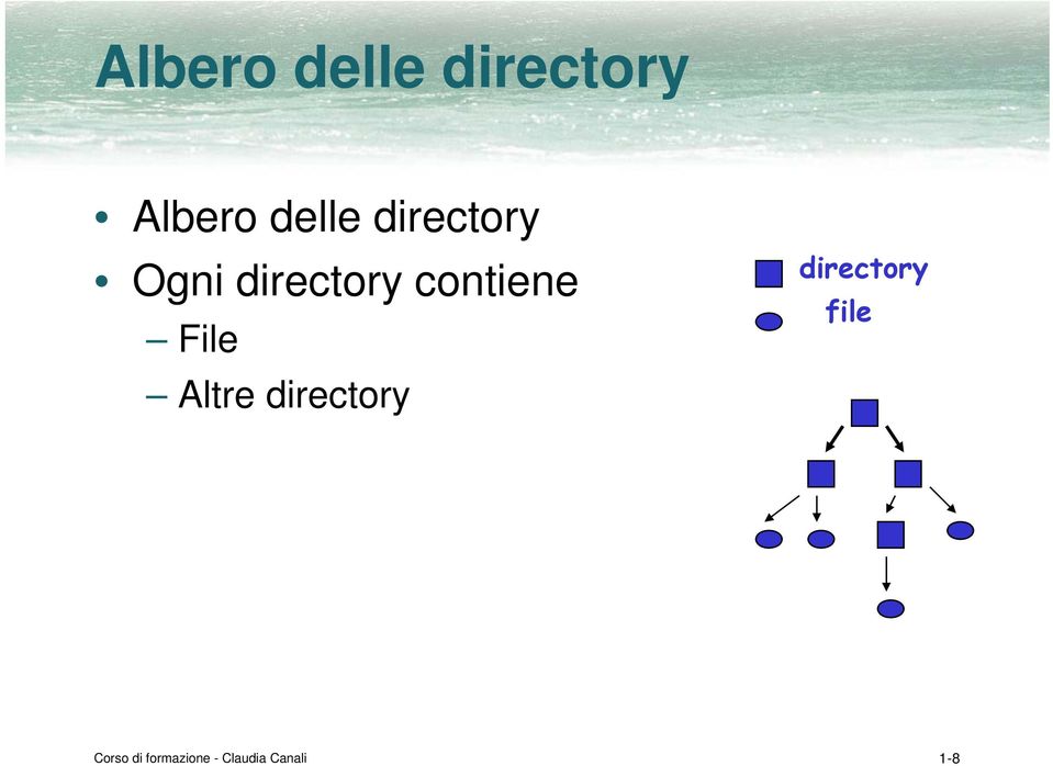File Altre directory directory file