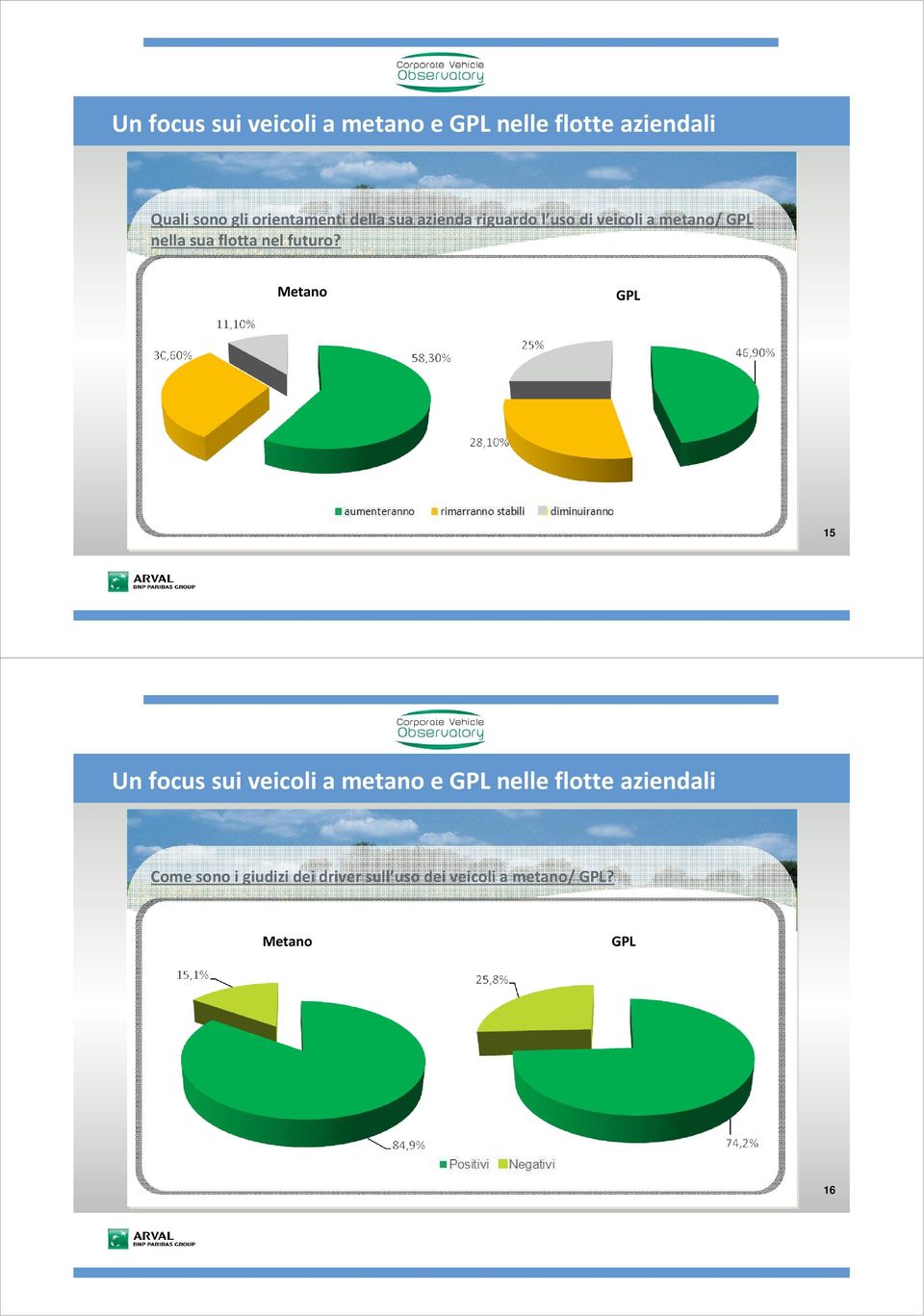 flotta nel futuro?