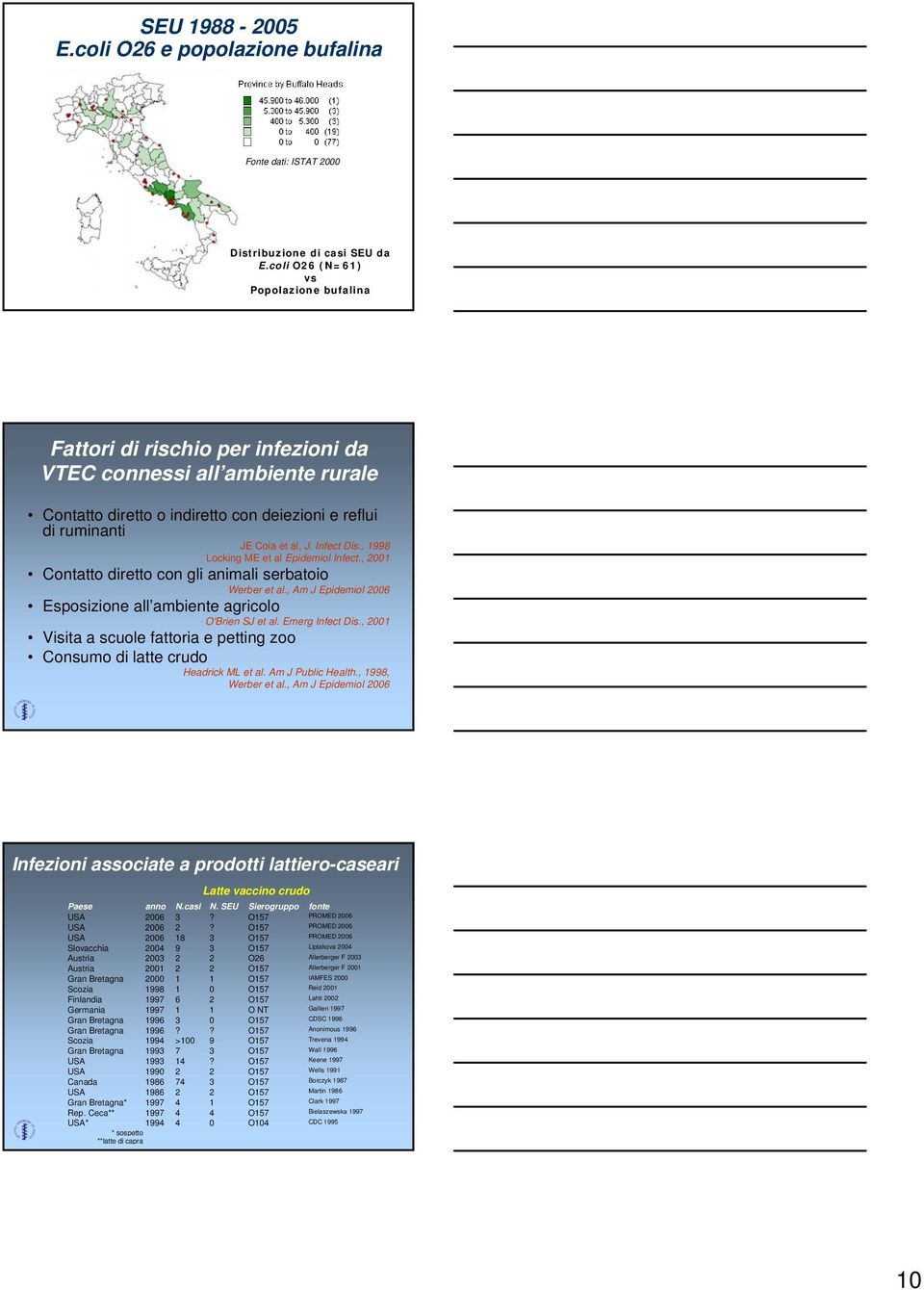 Infect Dis., 1998 Locking ME et al Epidemiol Infect., 2001 Contatto diretto con gli animali serbatoio Werber et al., Am J Epidemiol 2006 Esposizione all ambiente agricolo O'Brien SJ et al.