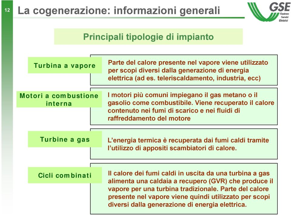 Viene recuperato il calore contenuto nei fumi di scarico e nei fluidi di raffreddamento del motore Turbine a gas L energia termica è recuperata dai fumi caldi tramite l utilizzo di appositi