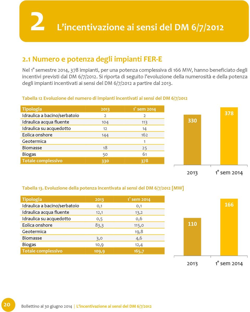 Si riporta di seguito l evoluzione della numerosità e della potenza degli impianti incentivati ai sensi del DM 6/7/2012 a partire dal 2013.