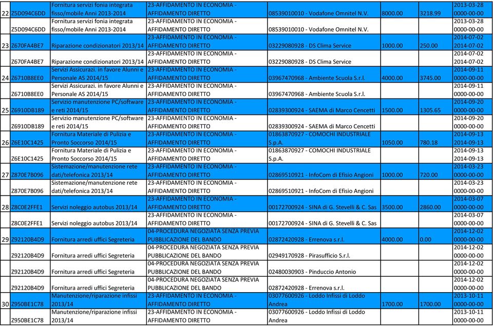 in favore Alunni e Z6710B8EE0 Personale AS 2014/15 Servizio manutenzione PC/software 25 Z6910DB189 e reti 2014/15 Servizio manutenzione PC/software Z6910DB189 e reti 2014/15 Fornitura Materiale di