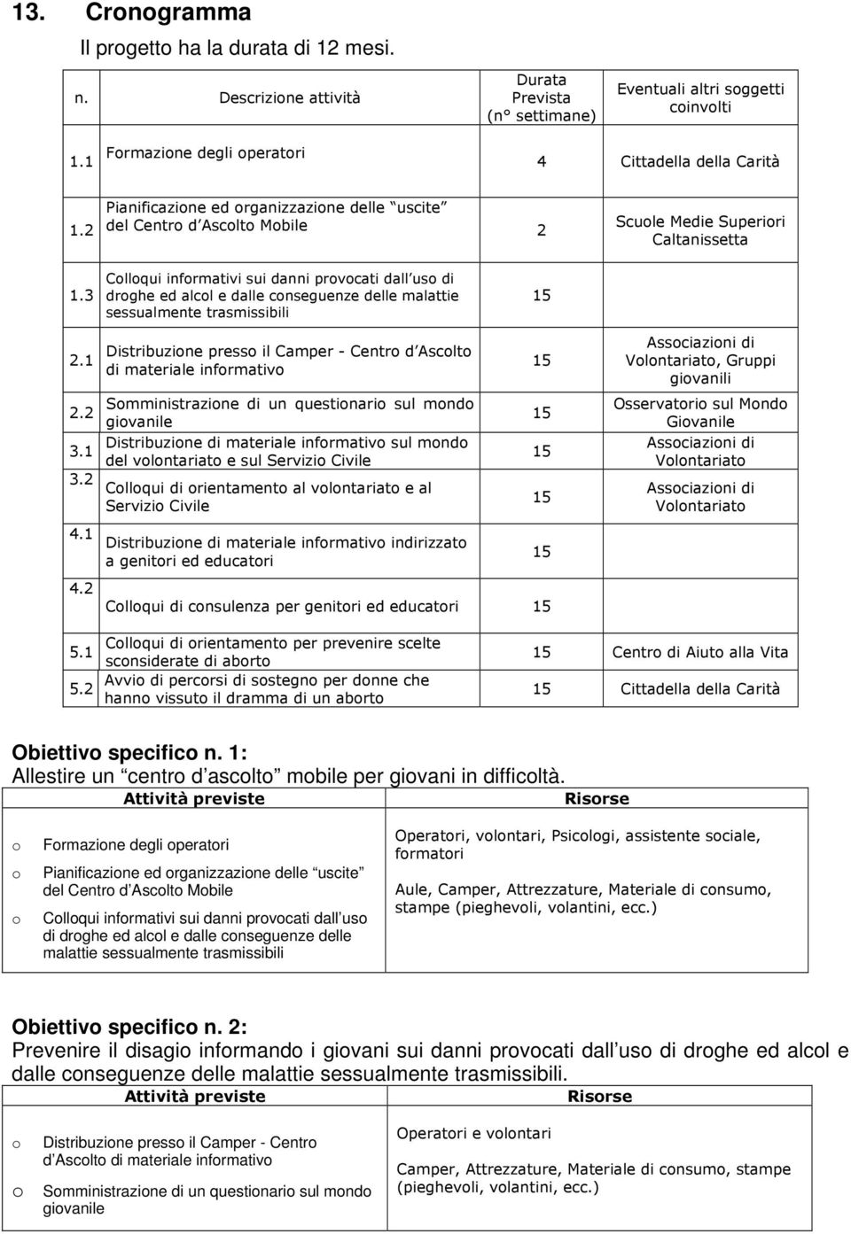 3 Cllqui infrmativi sui danni prvcati dall us di drghe ed alcl e dalle cnseguenze delle malattie sessualmente trasmissibili 2.