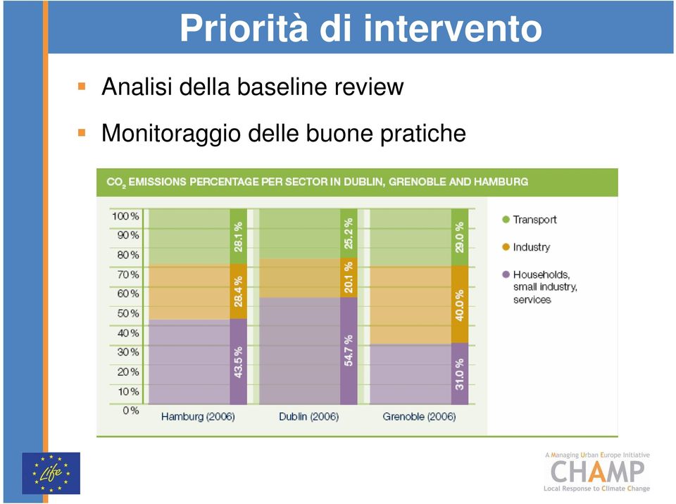 della baseline review