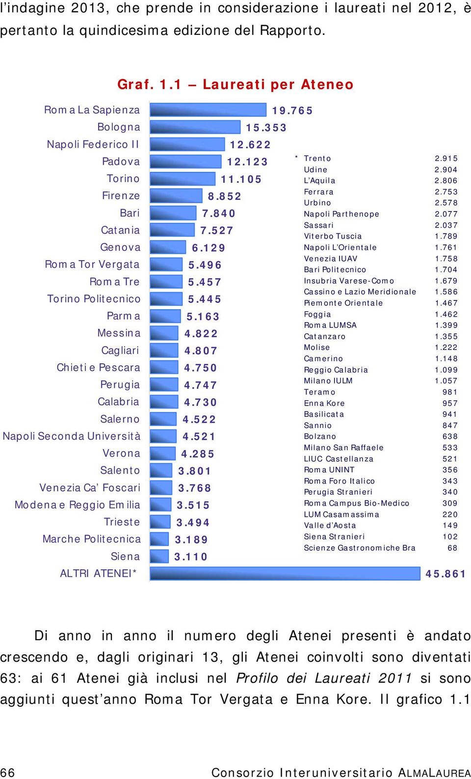 Perugia Calabria Salerno Napoli Seconda Università Verona Salento Venezia Ca Foscari Modena e Reggio Emilia Trieste Marche Politecnica Siena ALTRI ATENEI* 19.765 15.353 12.622 12.123 * Trento Udine 2.