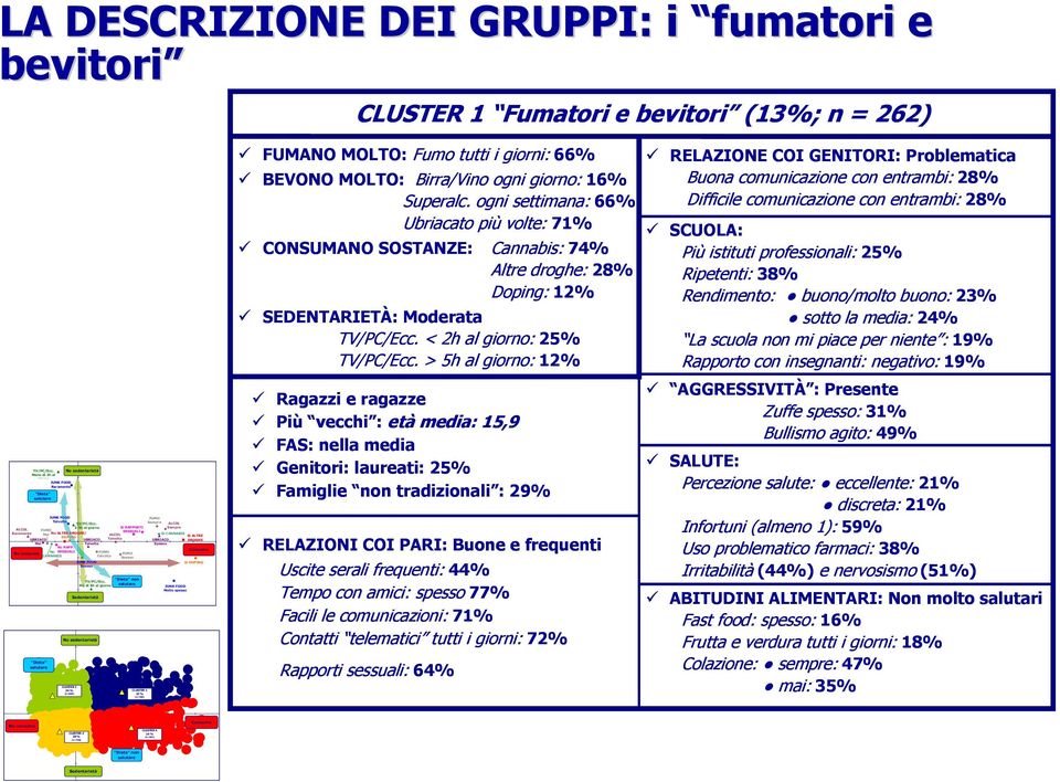 Sempre ALCOL 2-5h al giorno Sì RAPPORTI Sempre ALCOL SESSUALI Raramente Mai No ALTRE DROGHE/ ALCOL Sì CANNABIS DOPING Sì ALTRE UBRIACO UBRIACO UBRIACO DROGHE Mai No RAPP.