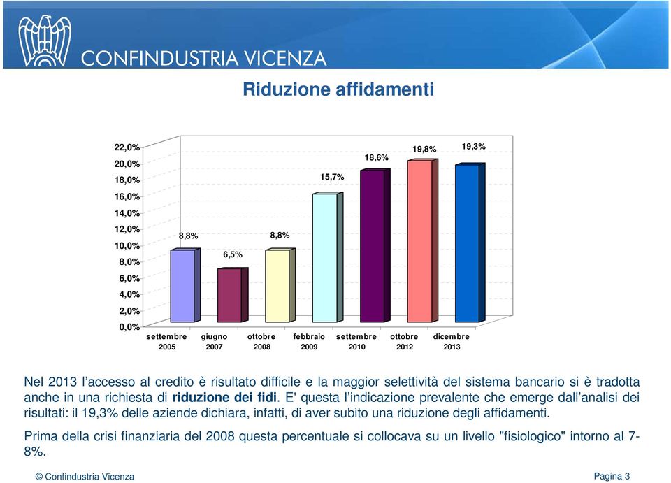 tradotta anche in una richiesta di riduzione dei fidi.