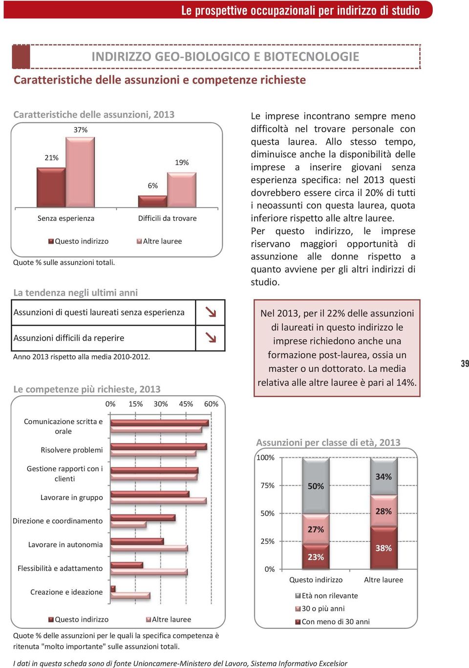 Le competenze più richieste, 13 Comunicazione scritta e orale Risolvere problemi Gestione rapporti con i clienti Lavorare in gruppo Direzione e coordinamento Lavorare in autonomia Flessibilità e