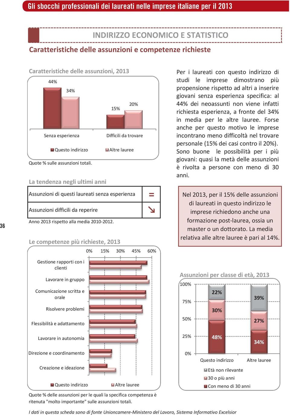 La tendenza negli ultimi anni Assunzioni di questi laureati senza esperienza Assunzioni difficili da reperire Anno 13 rispetto alla media 10 12.