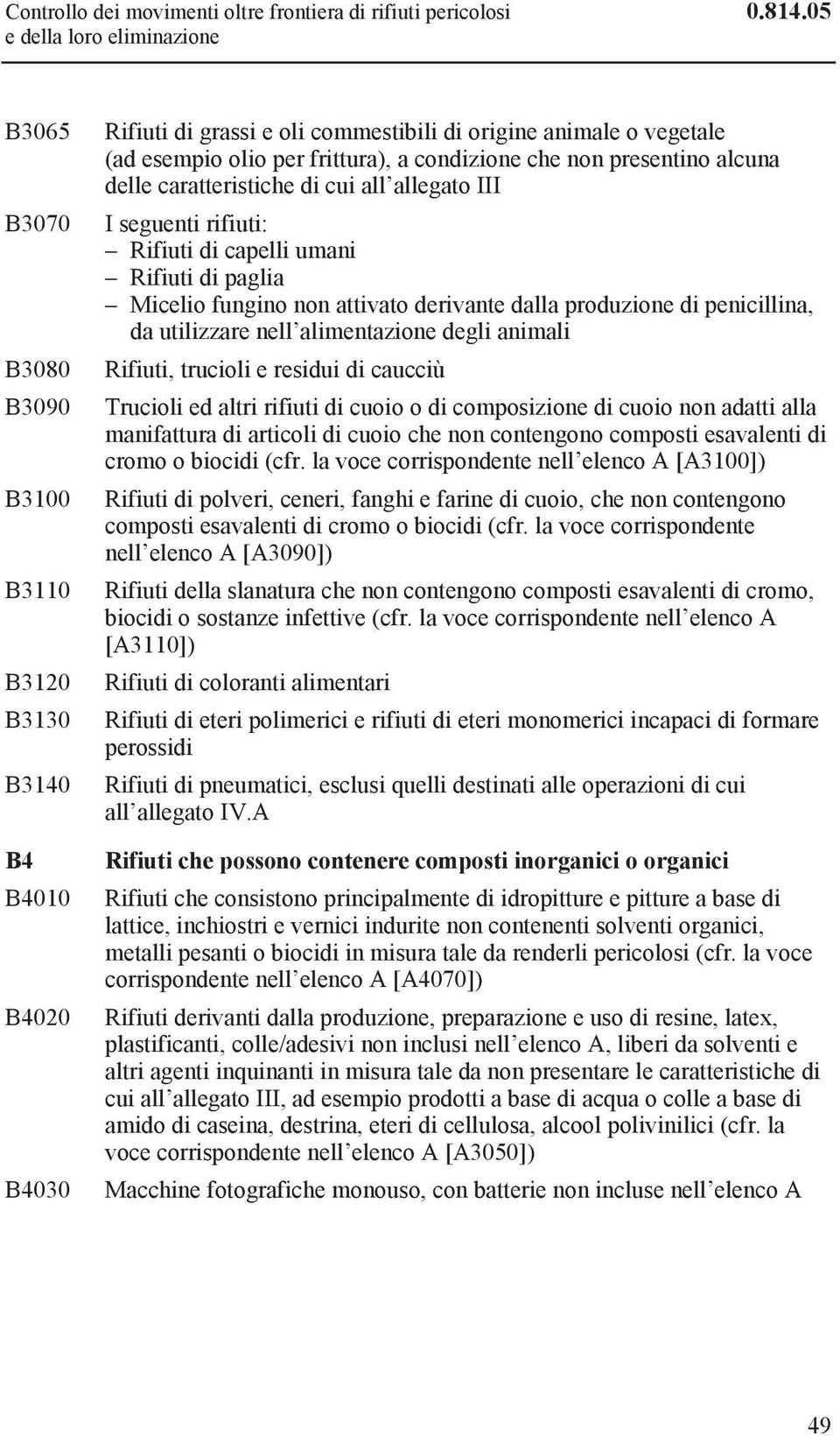 presentino alcuna delle caratteristiche di cui all allegato III I seguenti rifiuti: Rifiuti di capelli umani Rifiuti di paglia Micelio fungino non attivato derivante dalla produzione di penicillina,