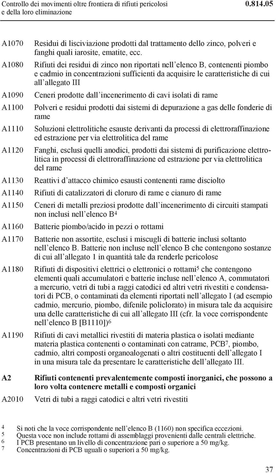 Rifiuti dei residui di zinco non riportati nell elenco B, contenenti piombo e cadmio in concentrazioni sufficienti da acquisire le caratteristiche di cui all allegato III Ceneri prodotte dall