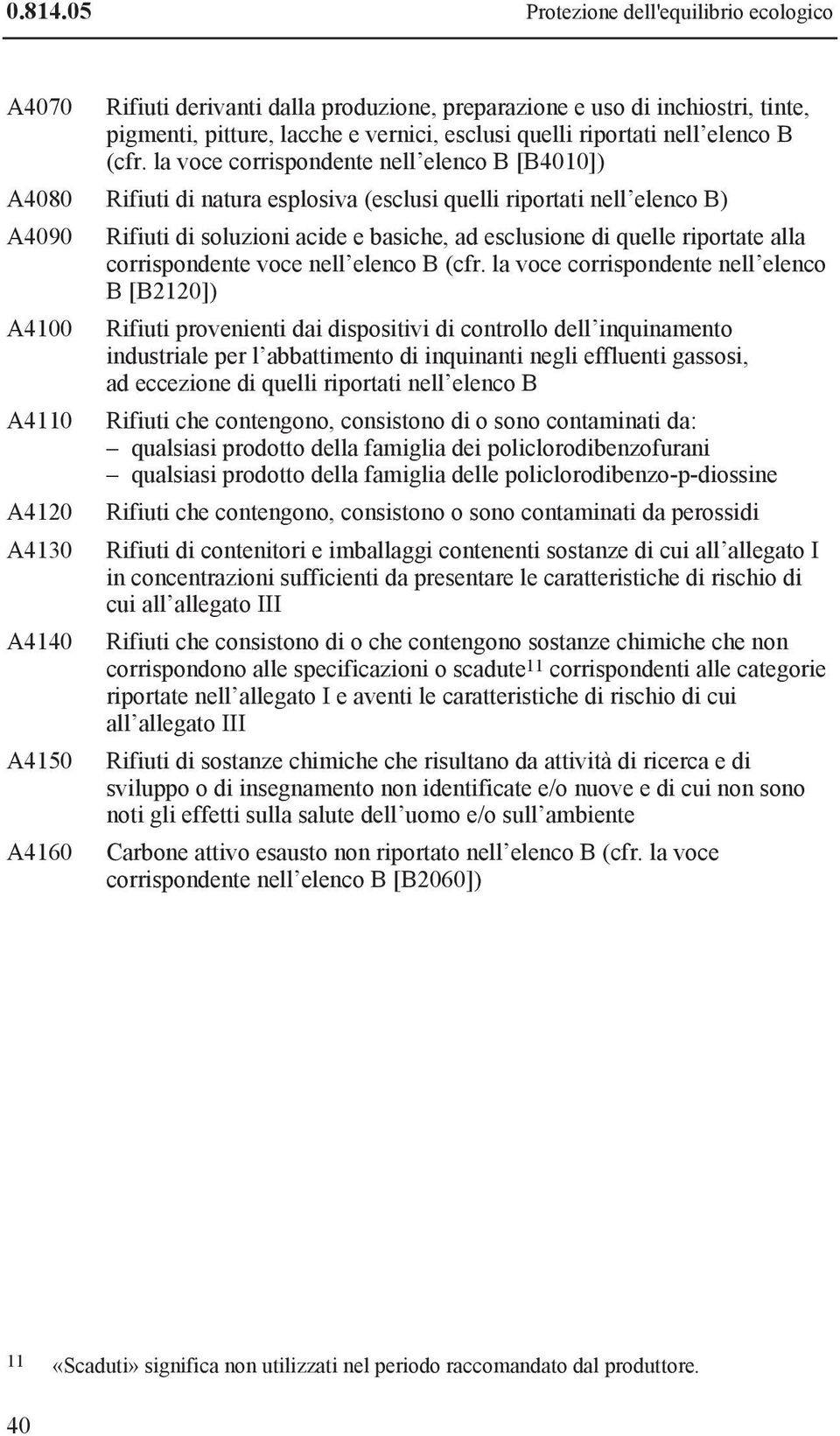 (cfr. la voce corrispondente nell elenco B [B4010]) A4080 Rifiuti di natura esplosiva (esclusi quelli riportati nell elenco B) A4090 A4100 A4110 A4120 A4130 A4140 A4150 A4160 Rifiuti di soluzioni