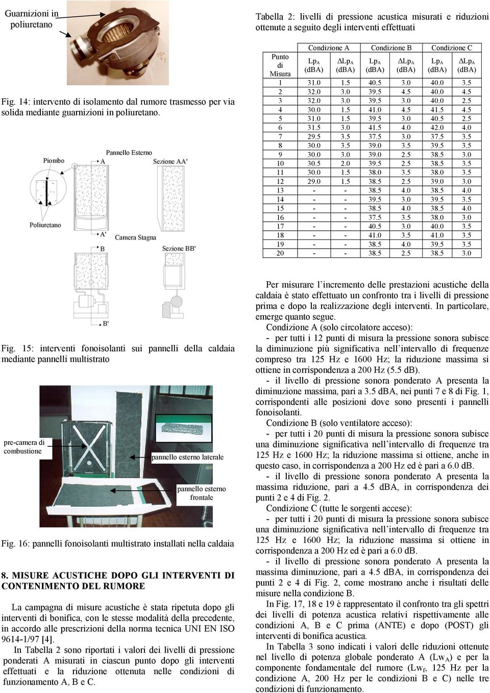 Misura Condizione Condizione B Condizione C Lp Lp Lp Lp Lp Lp 1 31.0 1.. 3.0.0 3. 2 32.0 3.0 39. 4..0 4. 3 32.0 3.0 39. 3.0.0 2. 4.0 1. 41.0 4. 41. 4. 31.0 1. 39. 3.0. 2. 6 31. 3.0 41. 4.0 42.0 4.0 7 29.