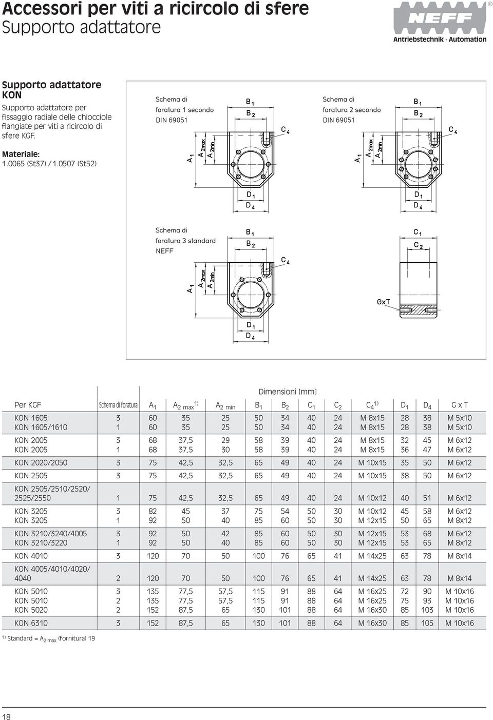 0507 (St52) Schema di foratura 1 secondo DIN 69051 Schema di foratura 2 secondo DIN 69051 Schema di foratura 3 standard NEFF Dimensioni [mm] Per KGF Schema di foratura A 1 A 1) 2max A 2min B 1 B 2 C