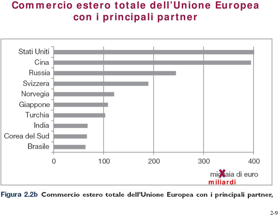 Europea con i