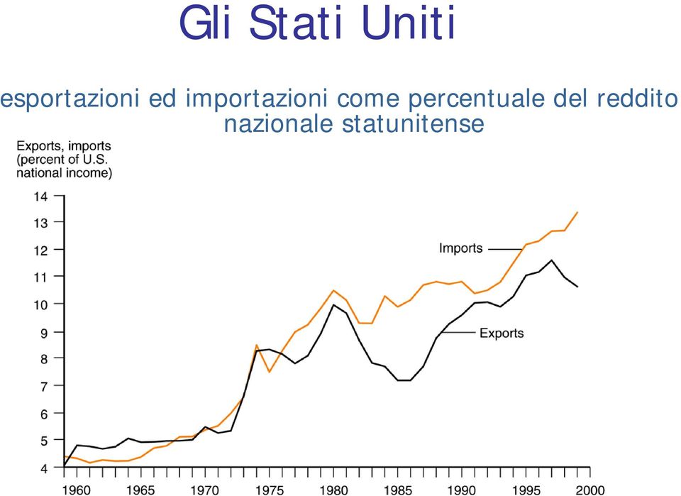 ortazioni come