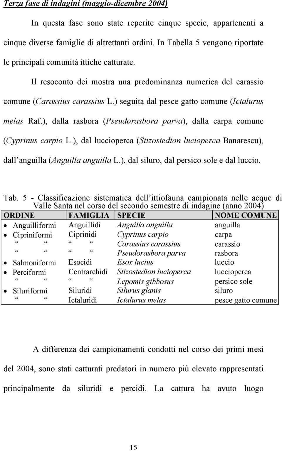 ) seguita dal pesce gatto comune (Ictalurus melas Raf.), dalla rasbora (Pseudorasbora parva), dalla carpa comune (Cyprinus carpio L.