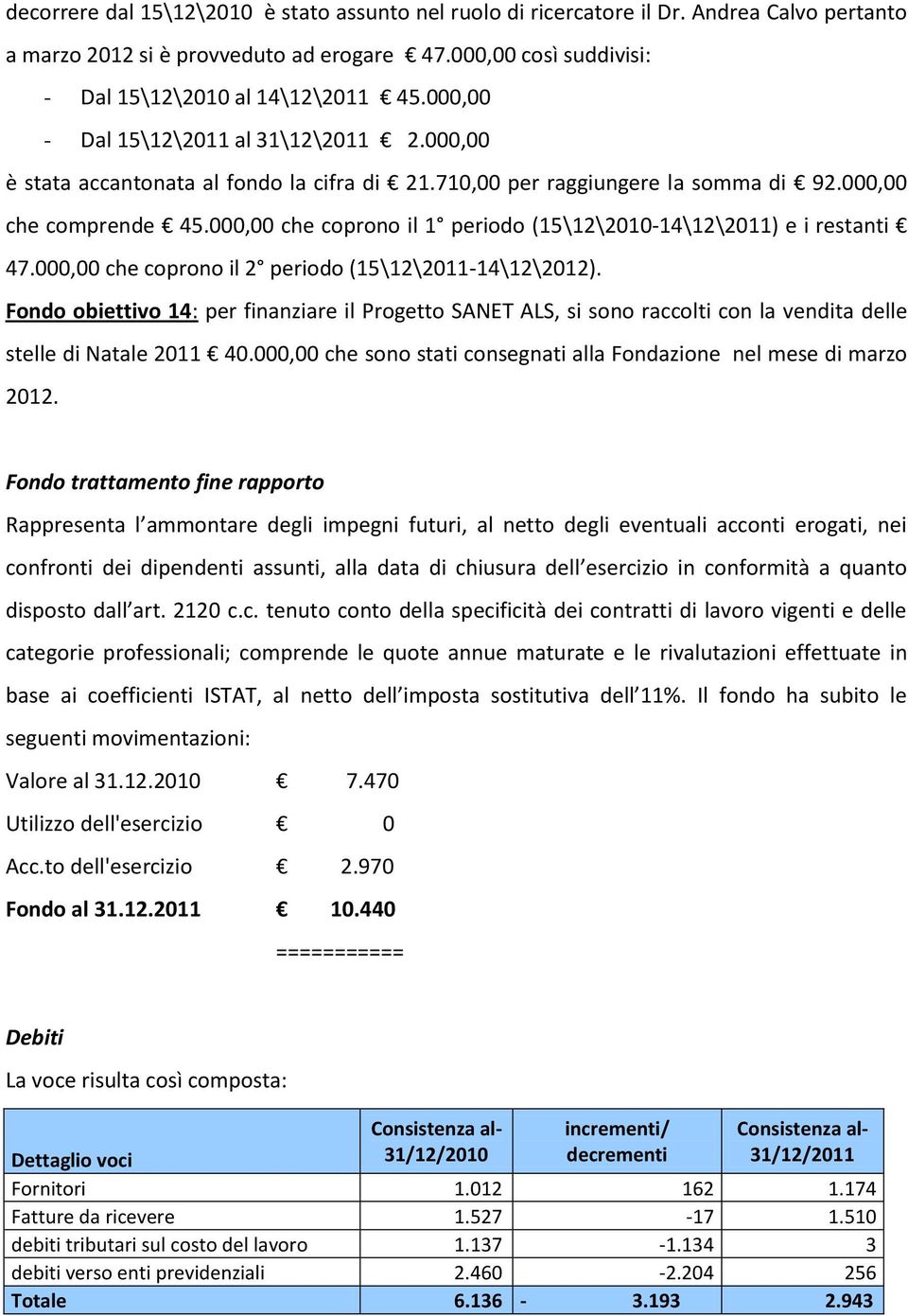 000,00 che coprono il 1 periodo (15\12\2010-14\12\2011) e i restanti 47.000,00 che coprono il 2 periodo (15\12\2011-14\12\2012).