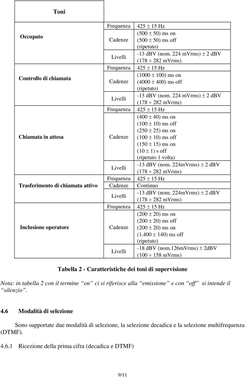 224 mvrms) ± 2 dbv (400 ± 40) ms on (100 ± 10) ms off (250 ± 25) ms on (100 ± 10) ms off (150 ± 15) ms on (10 ± 1) s off (ripetuto 1 volta) -13 dbv (nom. 224mVrms) ± 2 dbv Continuo -13 dbv (nom.