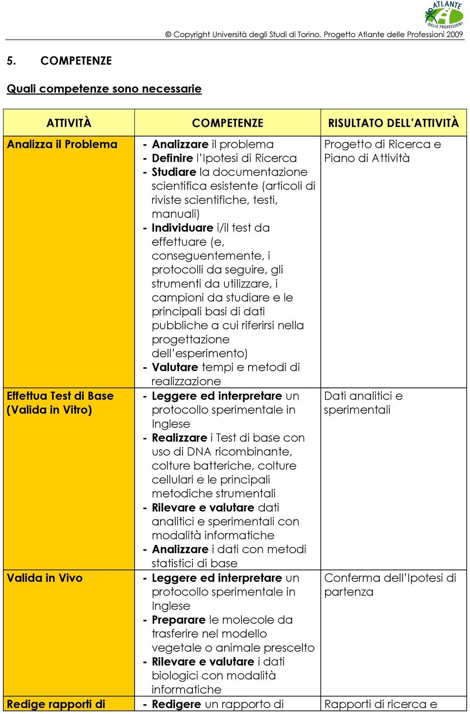 protocolli da seguire, gli strumenti da utilizzare, i campioni da studiare e le principali basi di dati pubbliche a cui riferirsi nella progettazione dell esperimento) - Valutare tempi e metodi di