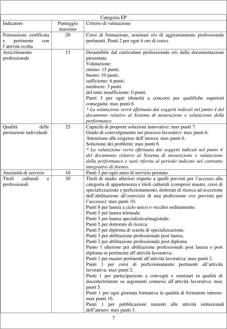 Valutazione: ottimo: 15 punti; buono: 10 punti; sufficiente: 6 punti; mediocre: 3 punti. del tutto insufficiente: 0 punti.