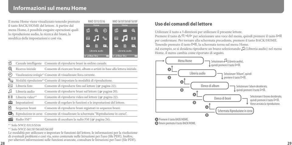 NWZ-S515/S516 NWZ-S615F/S616F/S618F Uso dei comandi del lettore Utilizzare il tasto a 5 direzioni per utilizzare il presente lettore.