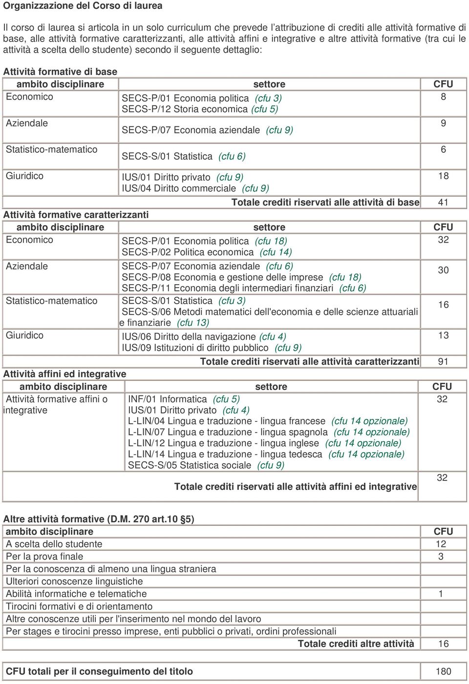 Economico SECS-P/01 Economia politica (cfu 3) SECS-P/12 Storia economica (cfu ) ziendale SECS-P/07 Economia aziendale (cfu ) Statistico-matematico SECS-S/01 Statistica (cfu ) Giuridico IUS/01 Diritto