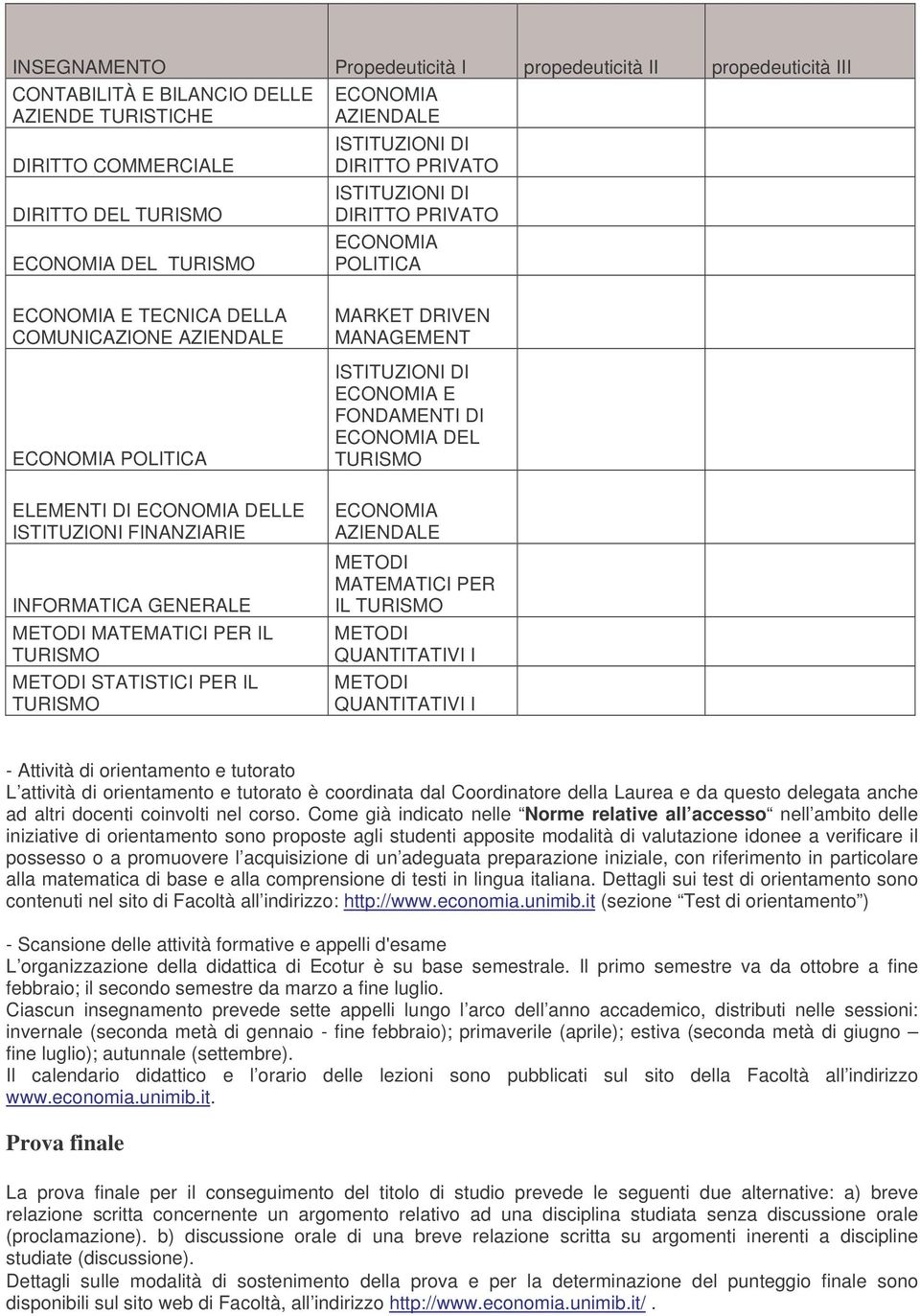 ELEMENTI DI ECONOMI DELLE ISTITUZIONI FINNZIRIE INFORMTIC GENERLE METODI MTEMTICI PER IL TURISMO METODI STTISTICI PER IL TURISMO ECONOMI ZIENDLE METODI MTEMTICI PER IL TURISMO METODI QUNTITTIVI I