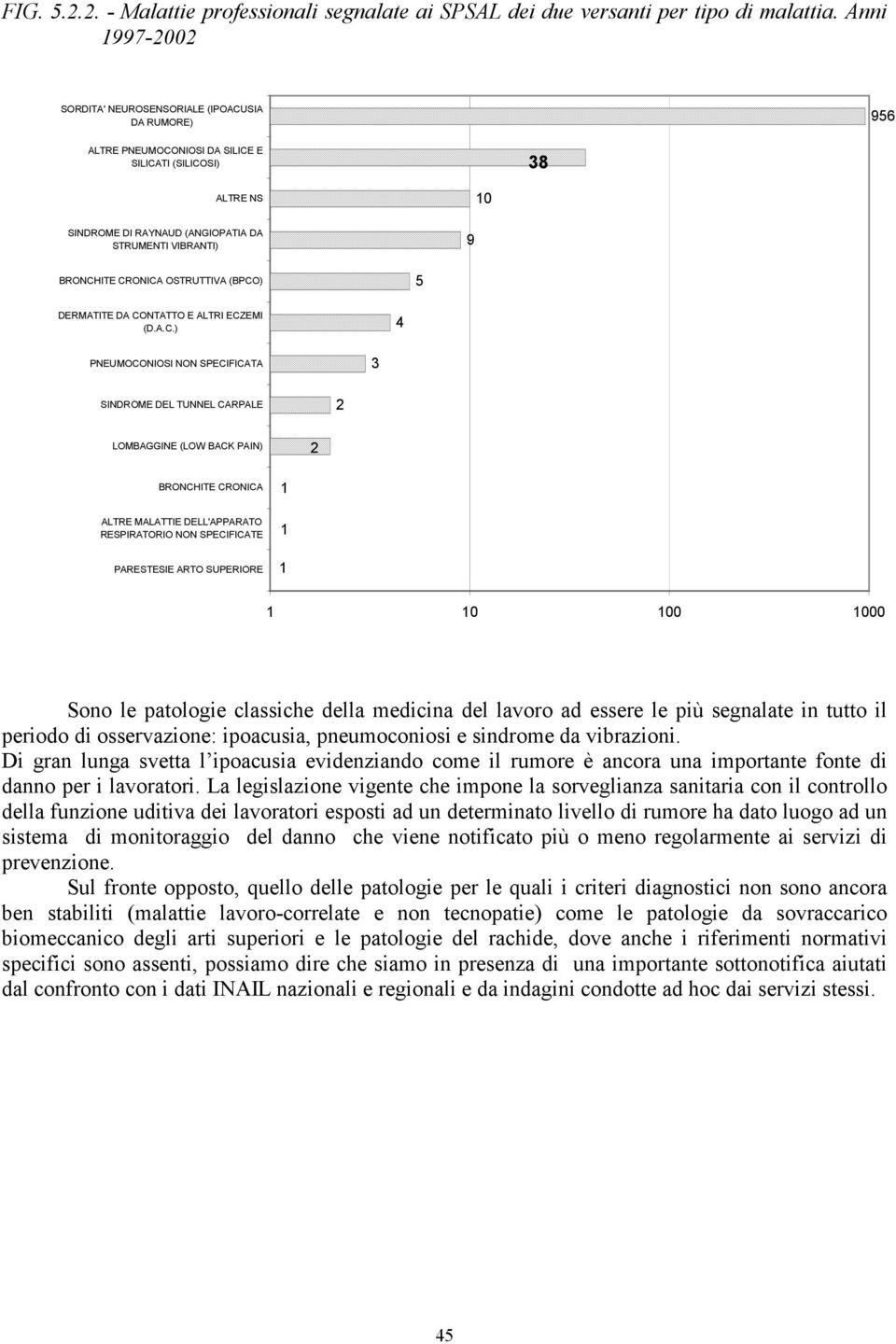 CRONICA OSTRUTTIVA (BPCO) 5 DERMATITE DA CONTATTO E ALTRI ECZEMI (D.A.C.) 4 PNEUMOCONIOSI NON SPECIFICATA 3 SINDROME DEL TUNNEL CARPALE 2 LOMBAGGINE (LOW BACK PAIN) 2 BRONCHITE CRONICA ALTRE MALATTIE