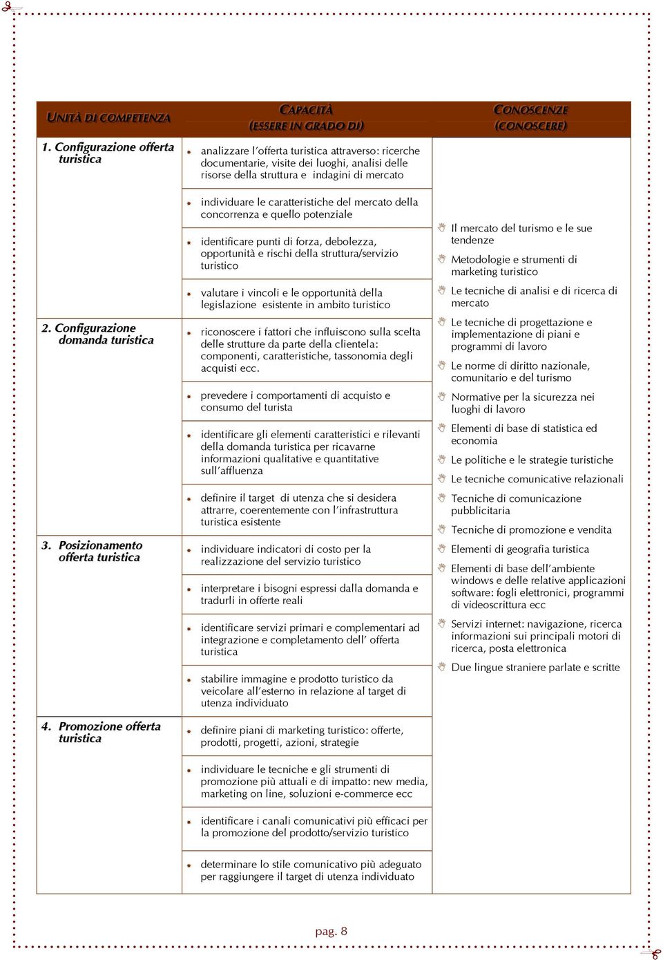 caratteristiche del mercato della concorrenza e quello potenziale identificare punti di forza, debolezza, opportunità e rischi della struttura/servizio turistico Il mercato del turismo e le sue