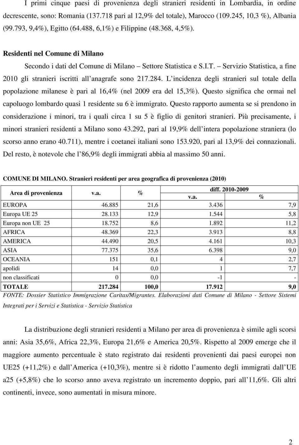 Servizio Statistica, a fine 2010 gli stranieri iscritti all anagrafe sono 217.284. L incidenza degli stranieri sul totale della popolazione milanese è pari al 16,4% (nel 2009 era del 15,3%).