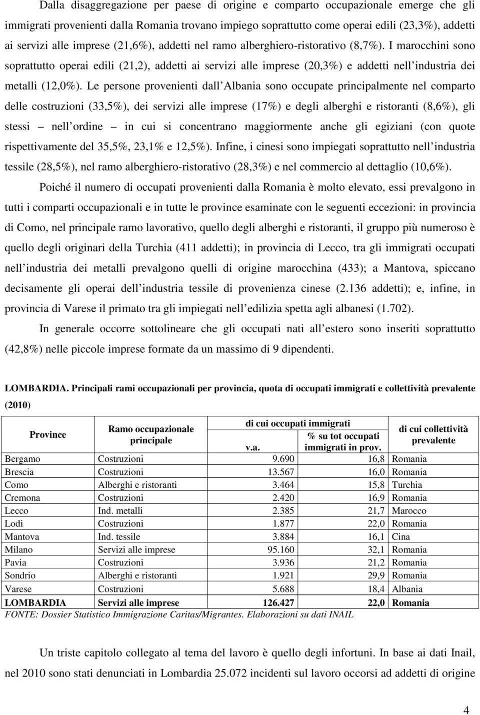 I marocchini sono soprattutto operai edili (21,2), addetti ai servizi alle imprese (20,3%) e addetti nell industria dei metalli (12,0%).