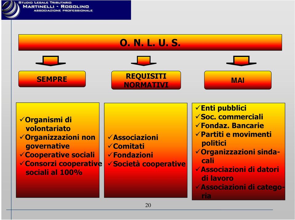 Cooperative sociali Consorzi cooperative sociali al 100% Associazioni Comitati Fondazioni