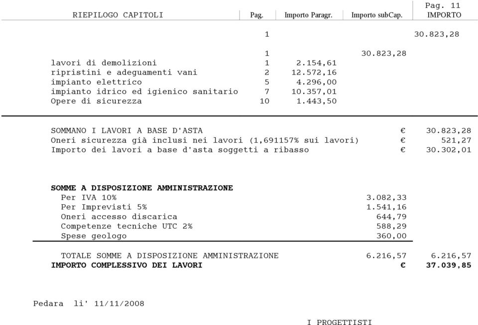 823,28 Oneri sicurezza già inclusi nei lavori (1,691157% sui lavori) 521,27 Importo dei lavori a base d'asta soggetti a ribasso 30.302,01 SOMME A DISPOSIZIONE AMMINISTRAZIONE Per IVA 10% 3.