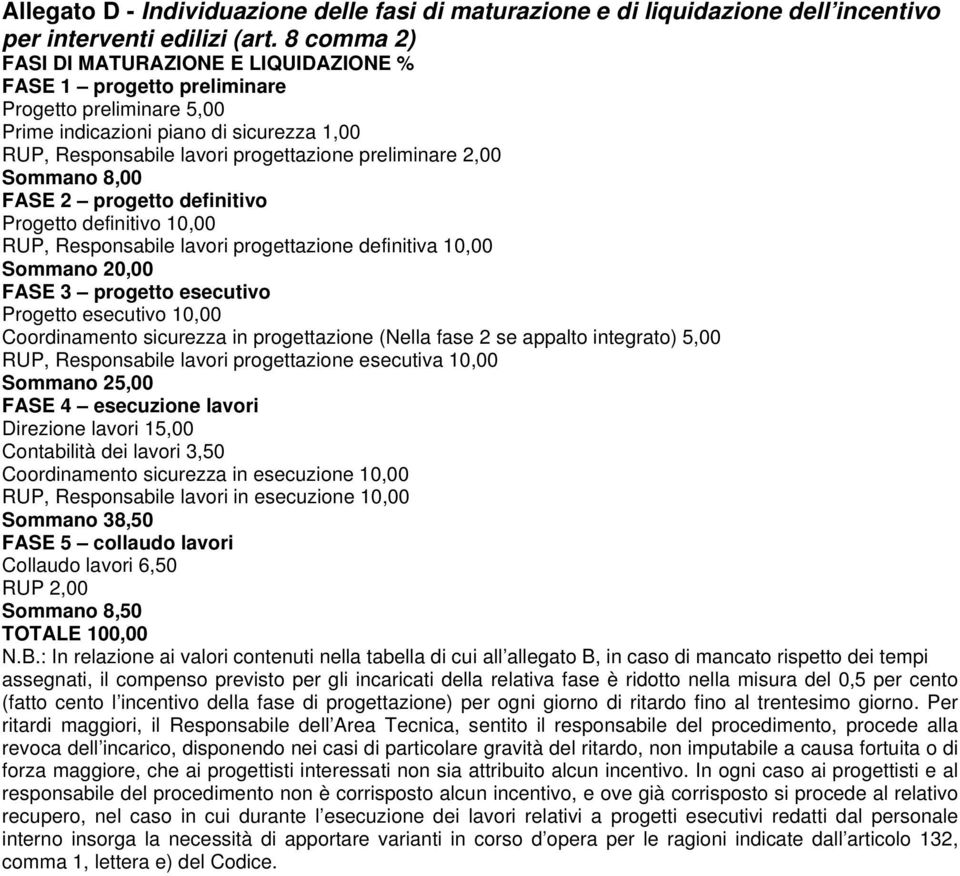 Sommano 8,00 FASE 2 progetto definitivo Progetto definitivo 10,00 RUP, Responsabile lavori progettazione definitiva 10,00 Sommano 20,00 FASE 3 progetto esecutivo Progetto esecutivo 10,00