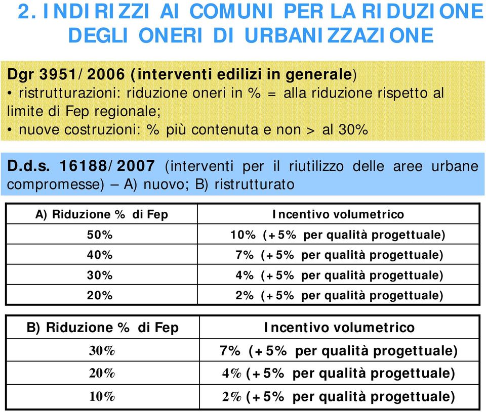 ristrutturato A) Riduzione % di Fep 50% 40% 30% 20% B) Riduzione % di Fep 30% 20% 10% Incentivo volumetrico 10% (+5% per qualità progettuale) 7% (+5% per qualità progettuale) 4%