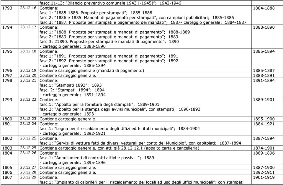 17 Contiene: 1888-1890 fasc.1: 1888. Proposte per stampati e mandati di pagamento ; 1888-1889 fasc.2: 1889. Proposte per stampati e mandati di pagamento ; 1889 fasc.3: 21890.