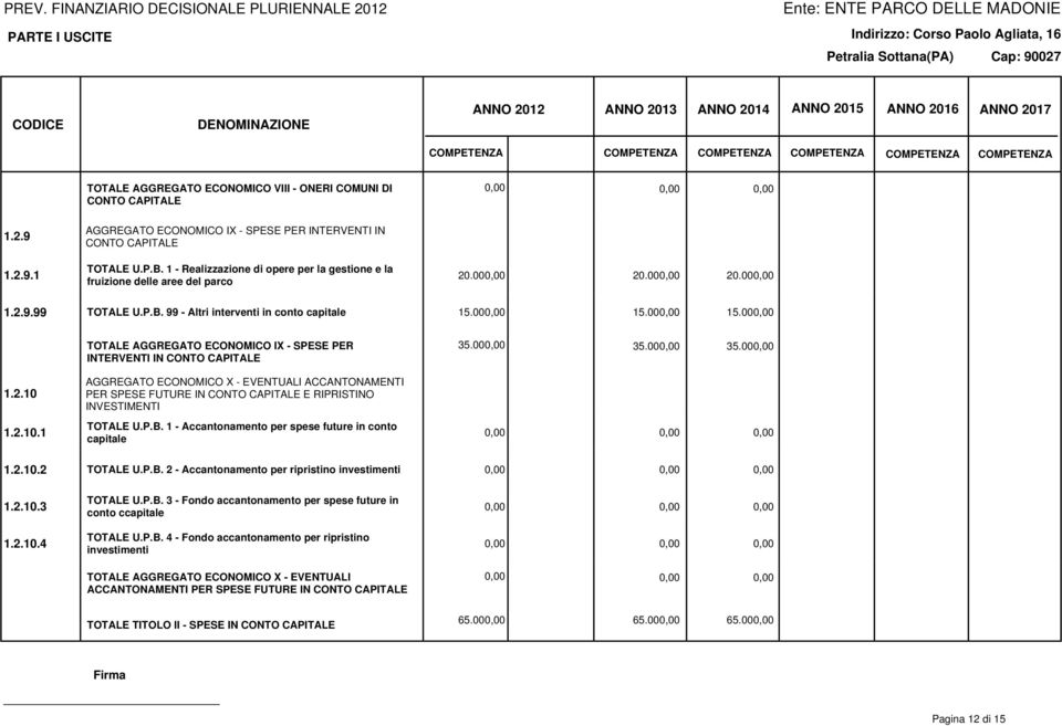 000,00 15.000,00 TOTALE AGGREGATO ECONOMICO IX - SPESE PER INTERVENTI IN CONTO CAPITALE 35.000,00 35.000,00 35.000,00 1.2.10 