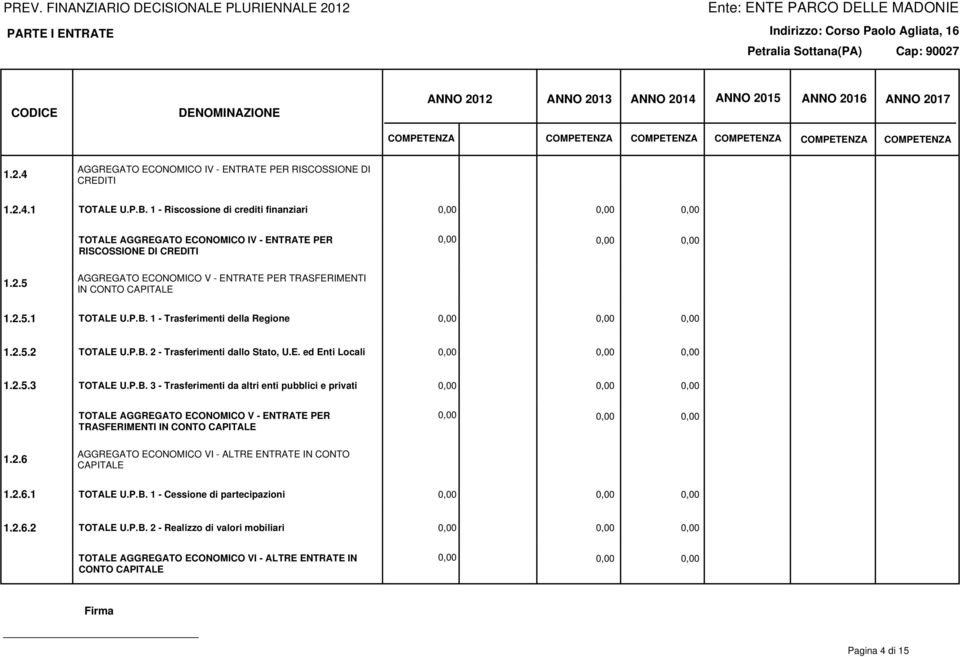 1 - Trasferimenti della Regione 1.2.5.2 TOTALE U.P.B. 2 - Trasferimenti dallo Stato, U.E. ed Enti Locali 1.2.5.3 TOTALE U.P.B. 3 - Trasferimenti da altri enti pubblici e privati TOTALE AGGREGATO ECONOMICO V - ENTRATE PER TRASFERIMENTI IN CONTO CAPITALE 1.