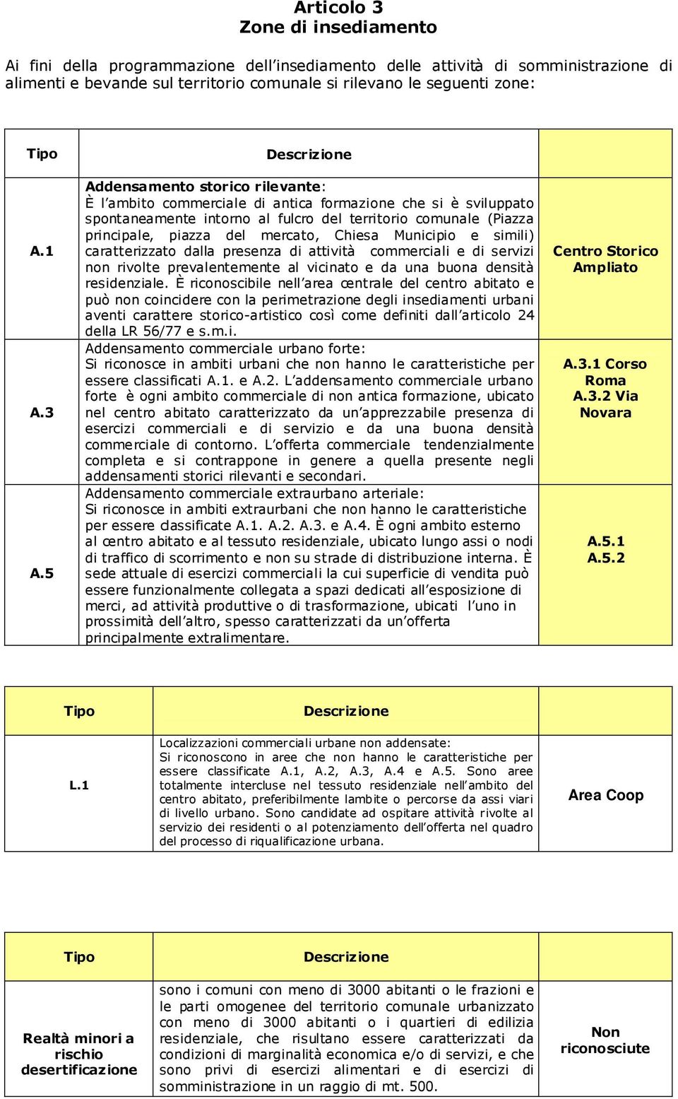 5 Descrizione Addensamento storico rilevante: È l ambito commerciale di antica formazione che si è sviluppato spontaneamente intorno al fulcro del territorio comunale (Piazza principale, piazza del