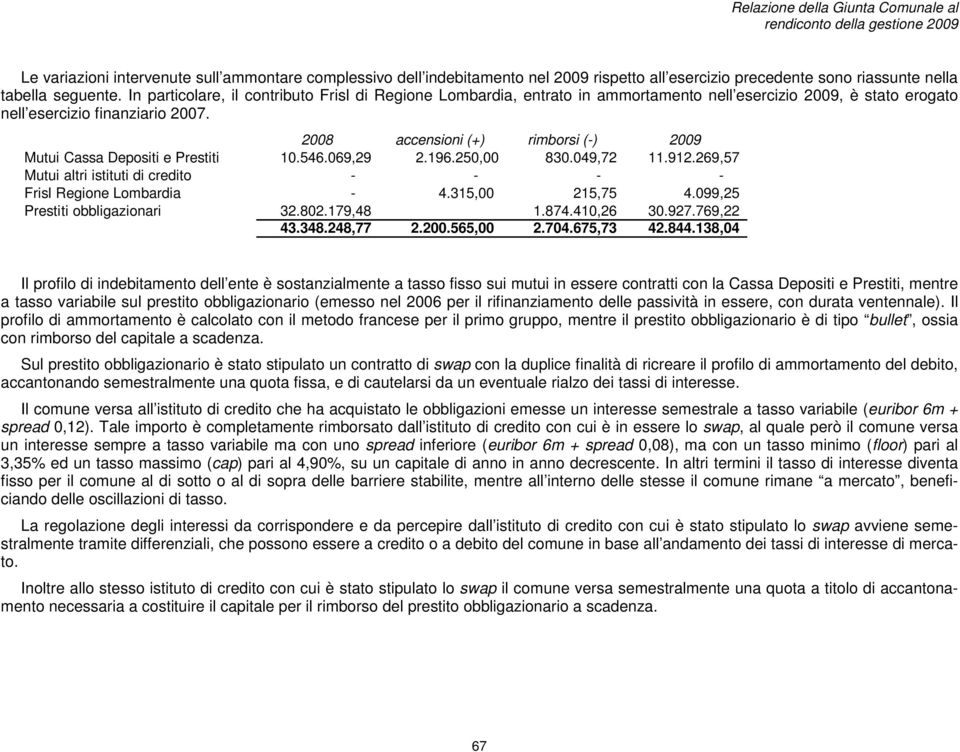 2008 accensioni (+) rimborsi (-) 2009 Mutui Cassa Depositi e Prestiti 10.546.069,29 2.196.250,00 830.049,72 11.912.269,57 Mutui altri istituti di credito - - - - Frisl Regione Lombardia - 4.