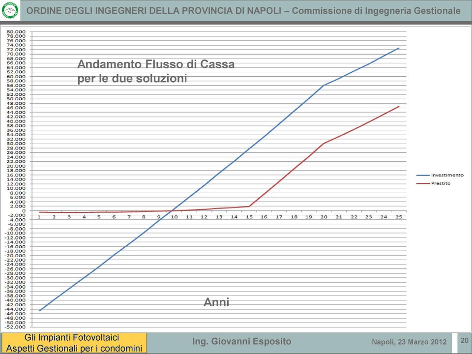 Cassa per le