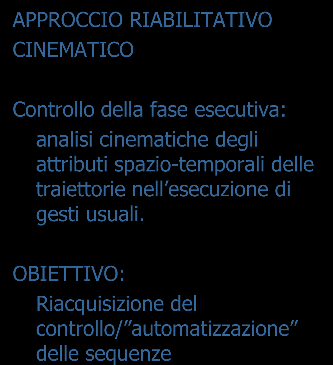 APPROCCIO RIABILITATIVO CINEMATICO Controllo della fase esecutiva: analisi cinematiche degli attributi spazio-temporali