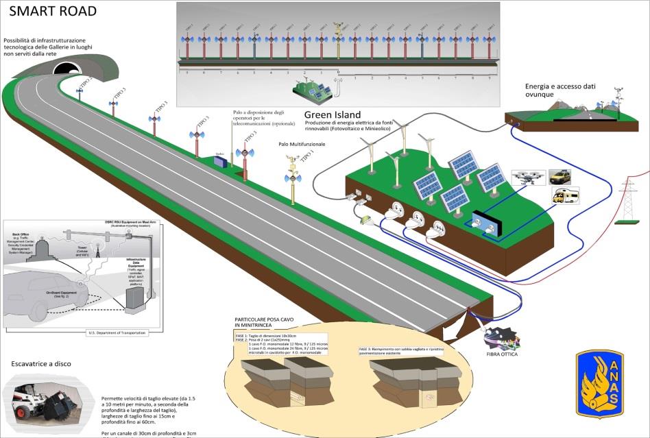 L Autostrada A3 Salerno-Reggio Calabria diventerà una Smart Road Progetto ad alto contenuto innovativo, tra i primi al mondo nel settore stradale, che ha come focus l automobilista e la sua tutela.