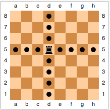 Figura 2: Esempio di movimento del Re.